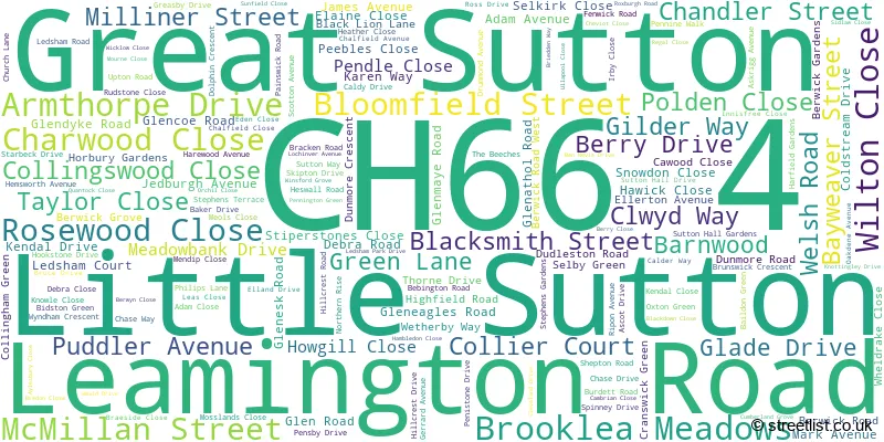 A word cloud for the CH66 4 postcode